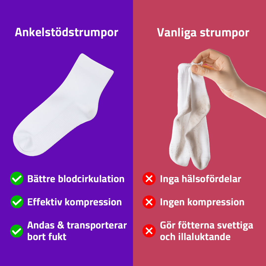Kompressionsstrumpor Kort