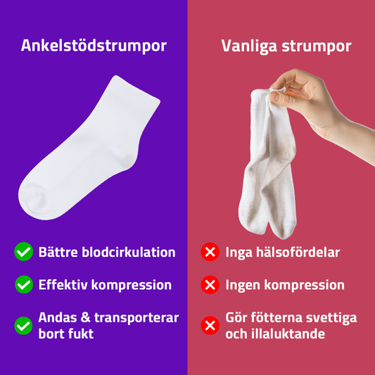 Kompressionsstrumpor Kort